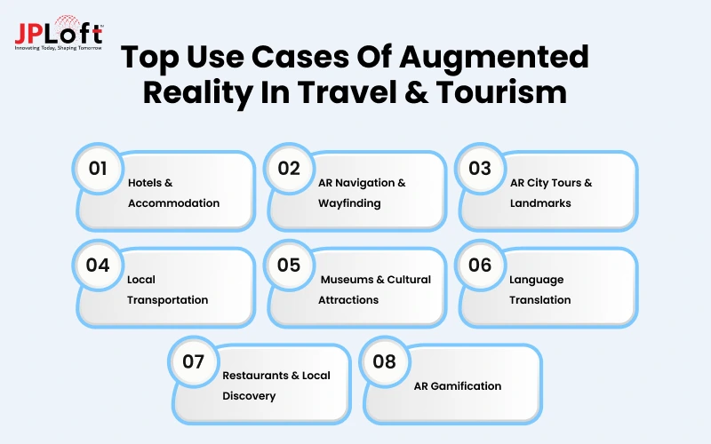Top Use Cases of Augmented Reality in Travel & Tourism